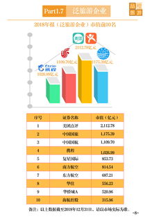 一圖讀懂2018年上市旅游企業年報 增長放緩，線上化與跨界成主旋律