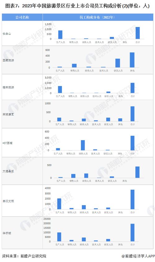 2023年旅游景區行業上市公司全方位對比 業務布局、業績與規劃深度解析